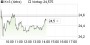 K+S-Aktie: Das Ende des Kali-Preiskriegs ist da - Kaufen mit Ziel 28 Euro - Equinet-Analyst, Aktienanalyse (aktiencheck.de) | Aktien des Tages | aktiencheck.de